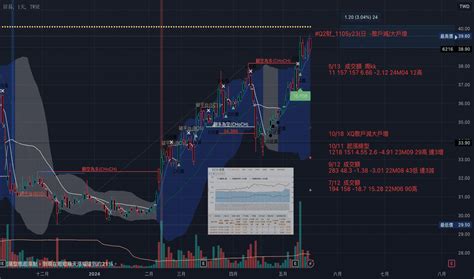 明天股市預測|股票的想法和預測 — 台灣 — TradingView